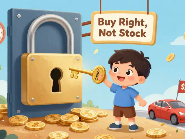 Call Options: How to Buy the Right to Purchase Stock at a Fixed Price